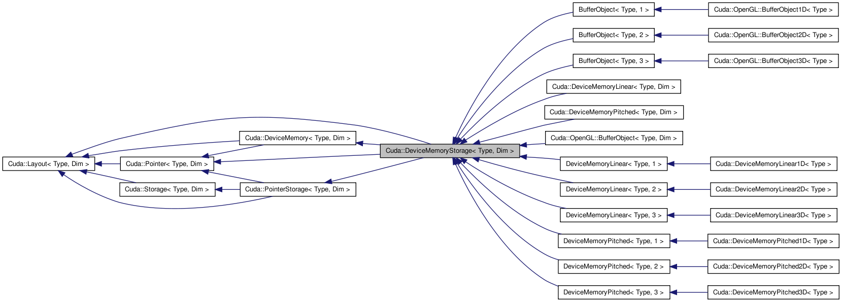 Inheritance graph